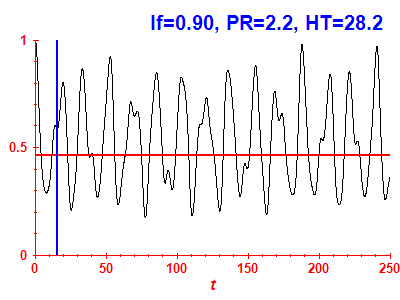 Survival probability
